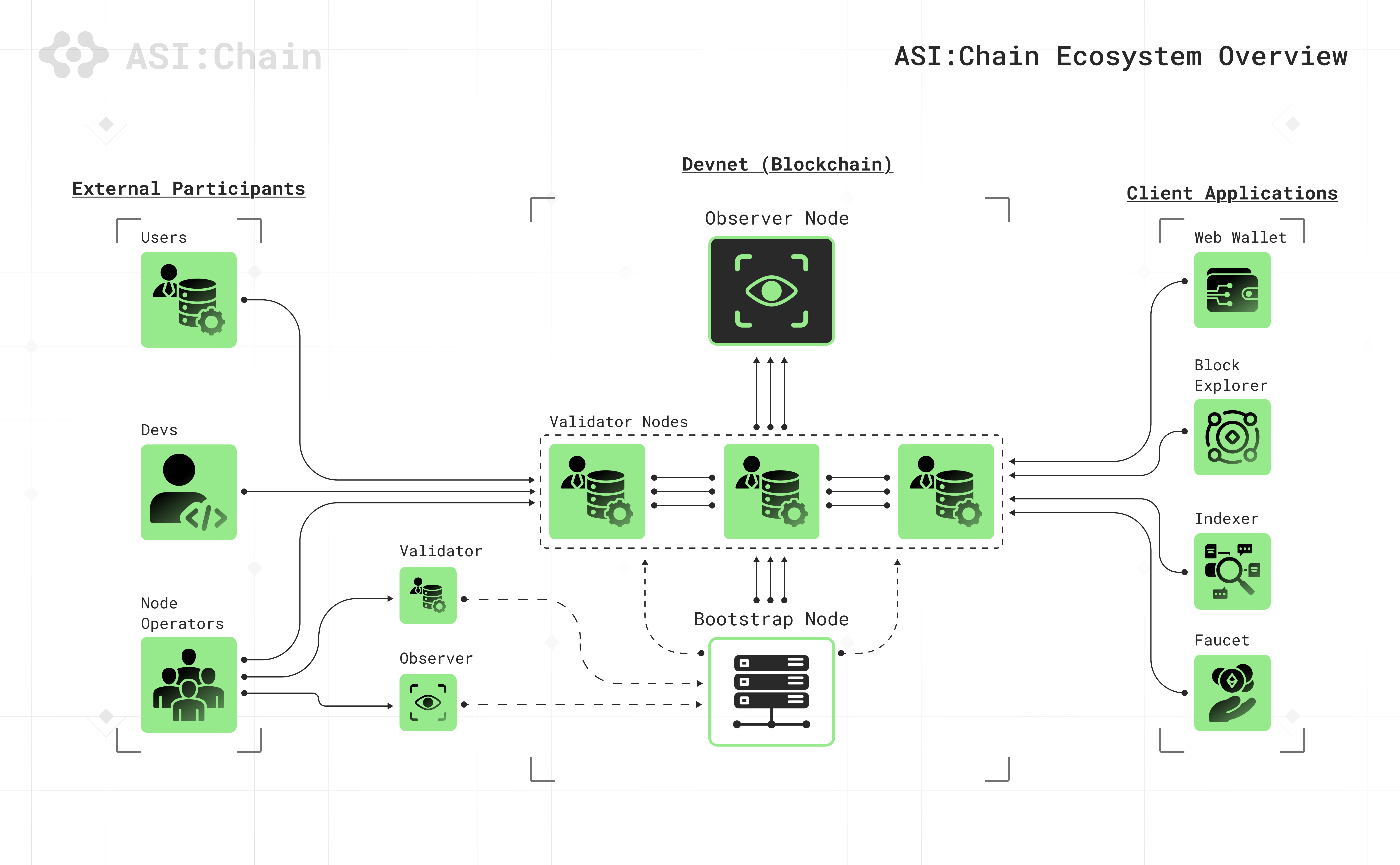 ASI:Chain Ecosystem Overview