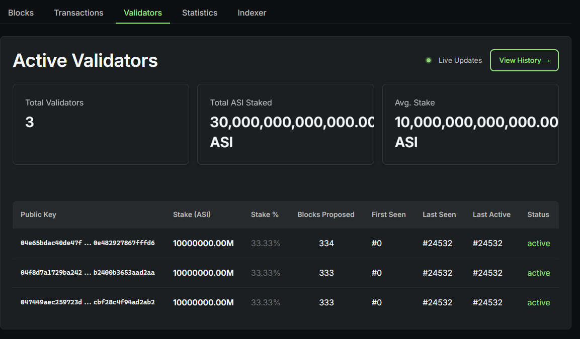 Validators Page